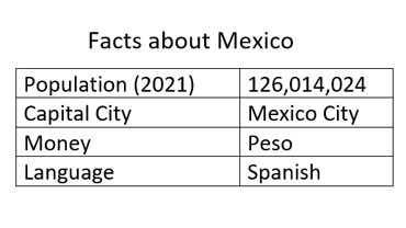 Chart with Facts about Mexico